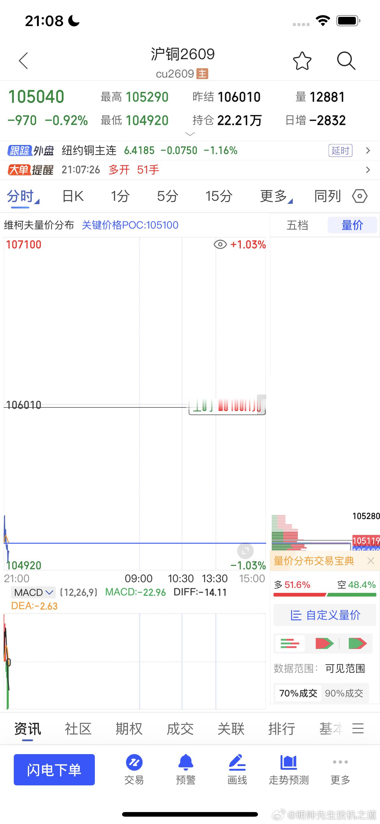 明总仍是战神归来，贵金属有色第一版块先小胜止盈期货财经