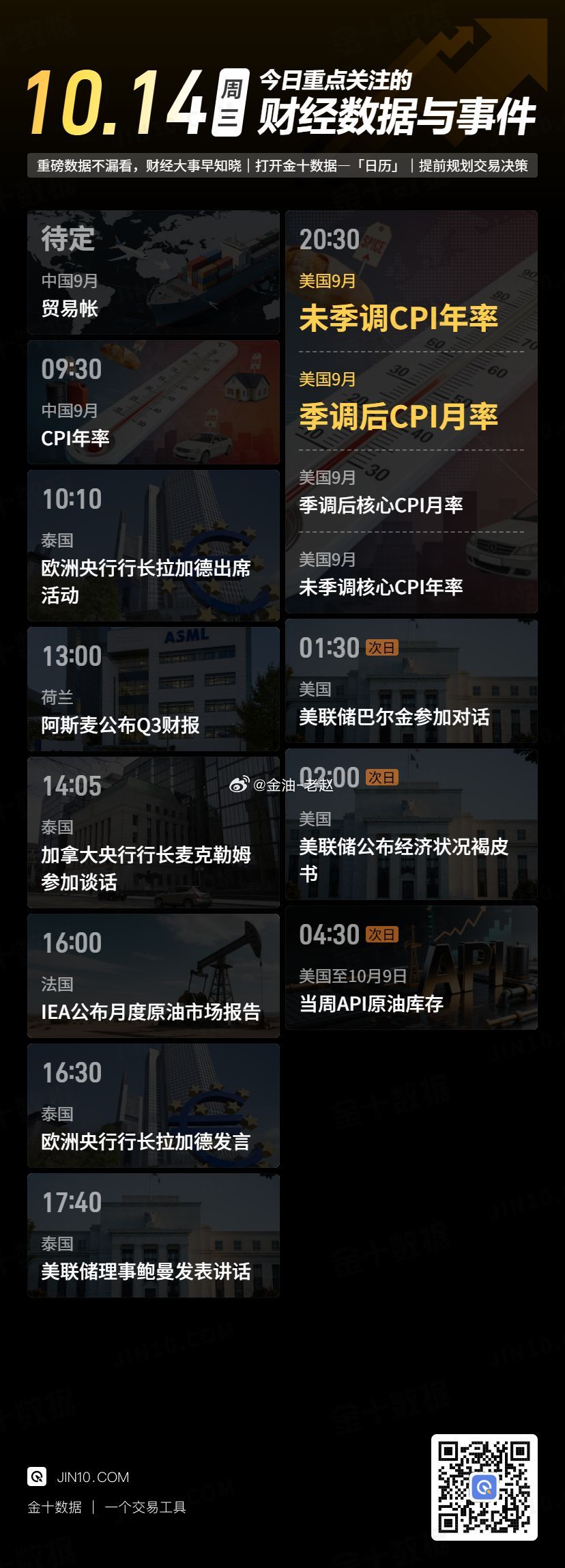 今日重点关注的财经数据与事件：2026年10月14日 周三① 待定 中国9月贸易