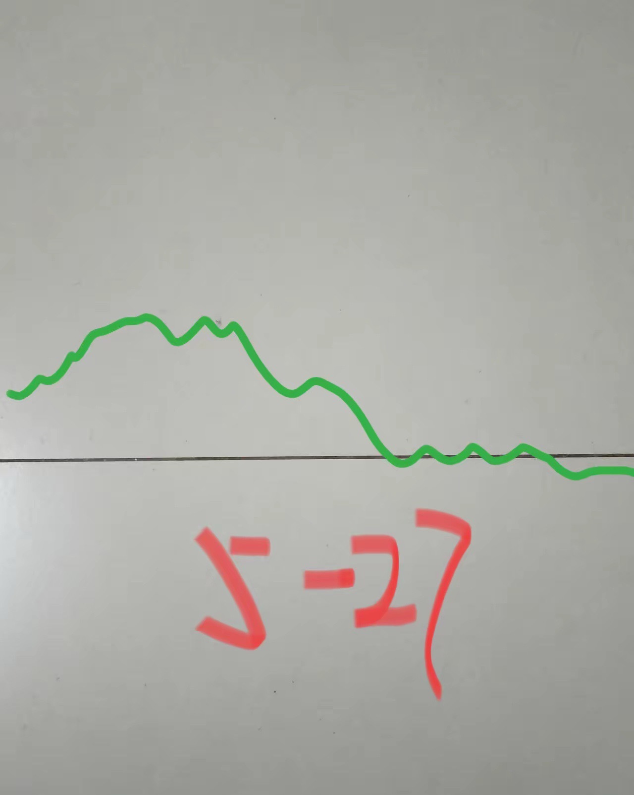 明天星期三，大盘会怎么走呢？请看图预计明天先是高开，然后高开高走，高举高打。正当