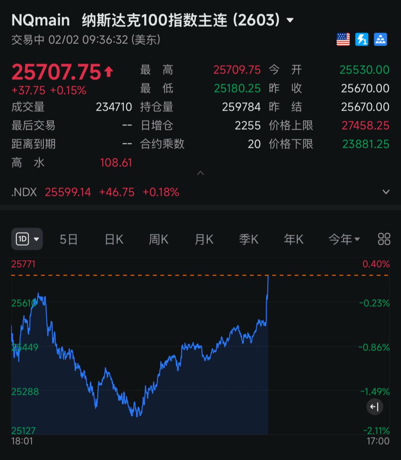 还得正规市场！有色金属 外汇策略 破纪录 交易员