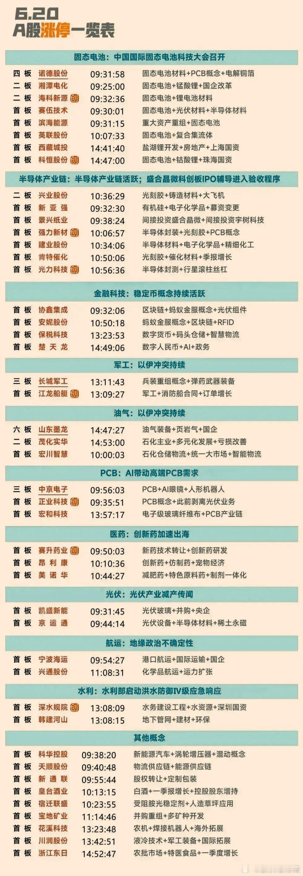 周五涨停复盘 ​​​