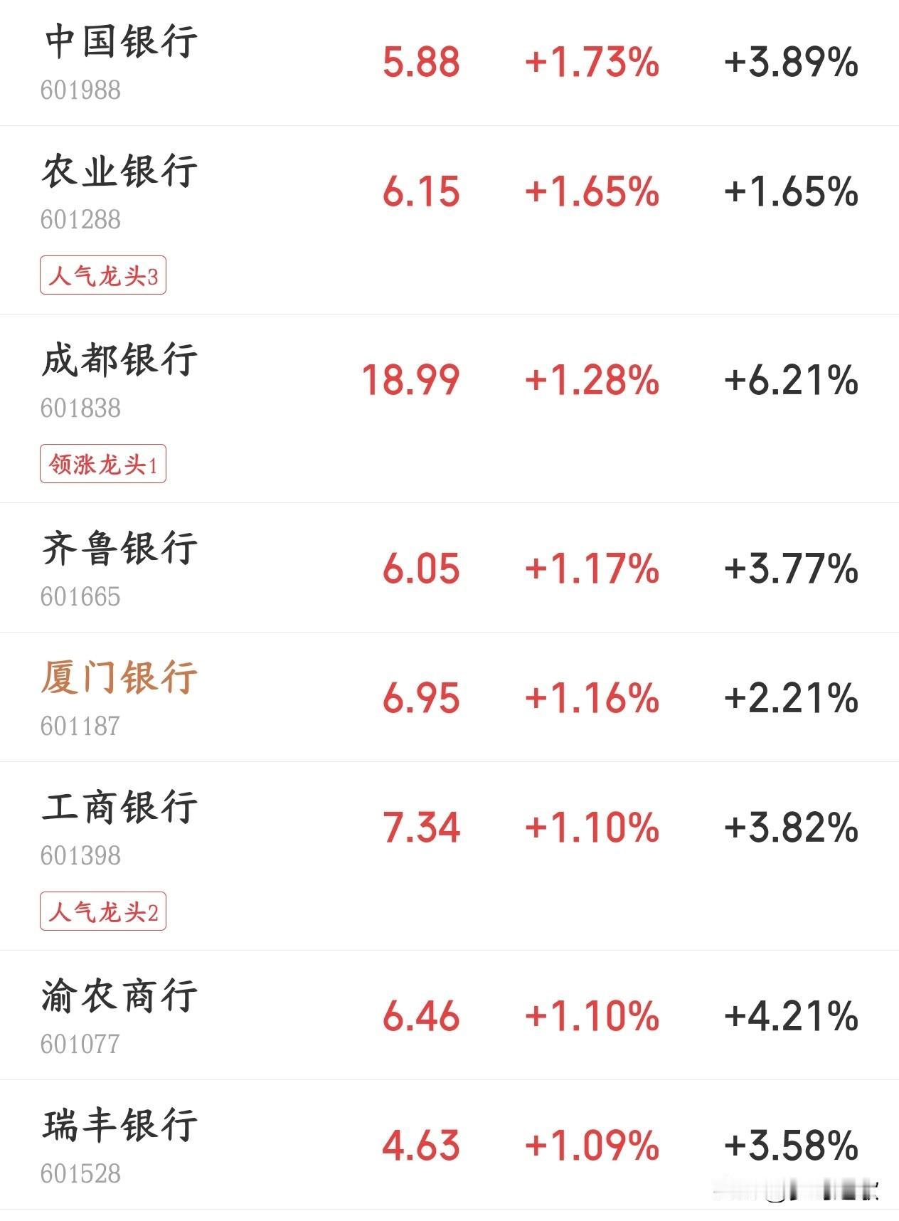 这行情国家队也扛不住了，早早就开始出手了
今天A股这行情，开盘就往下砸，科技股更