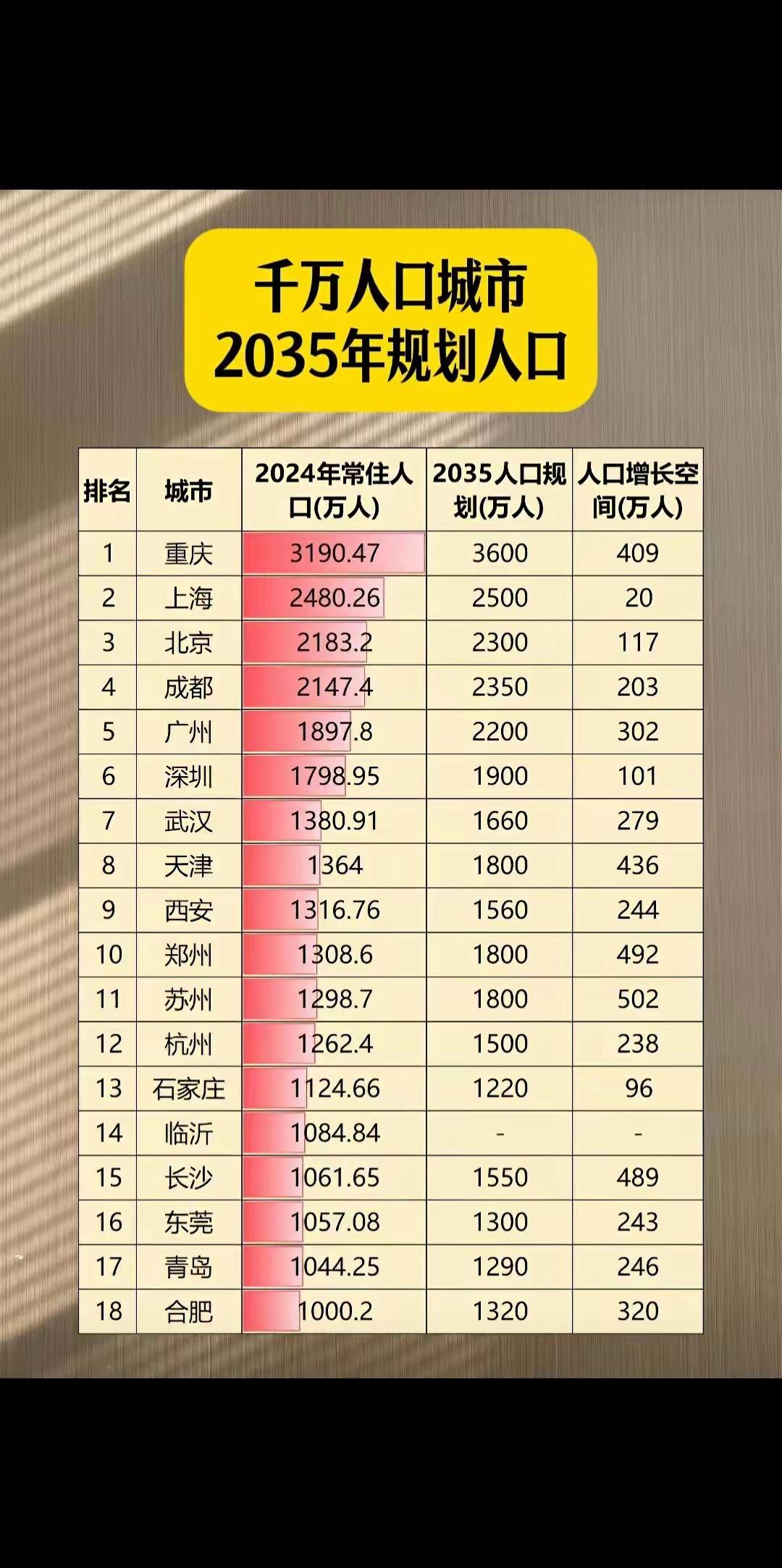 “市”不等于“城市”，这本来是常识！
很多人都不懂“市”和“城市”的区别，某市不