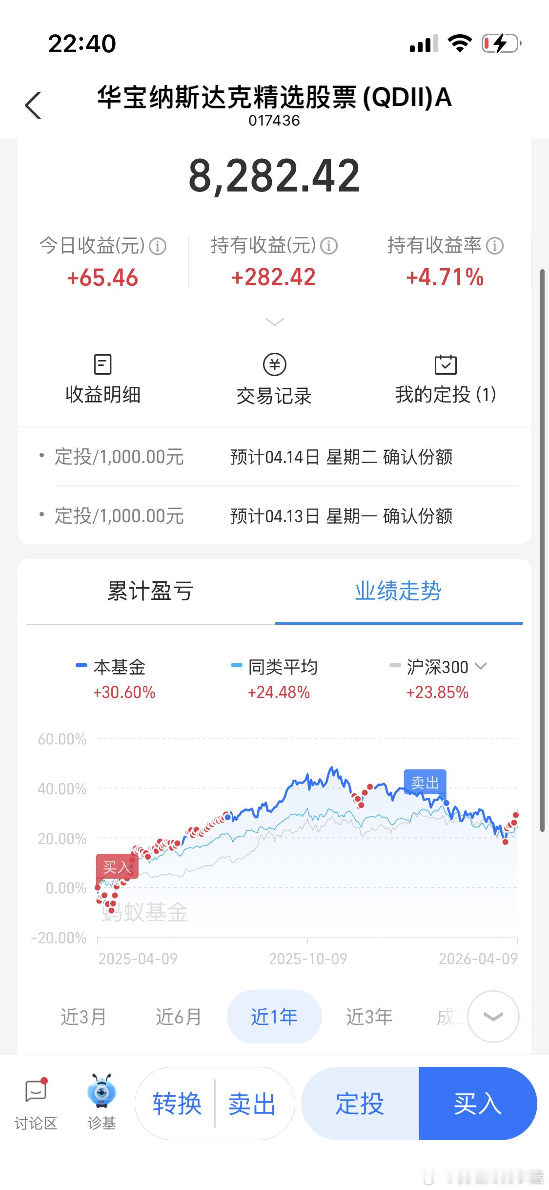 定投美股纳斯达克开始赚钱了。 