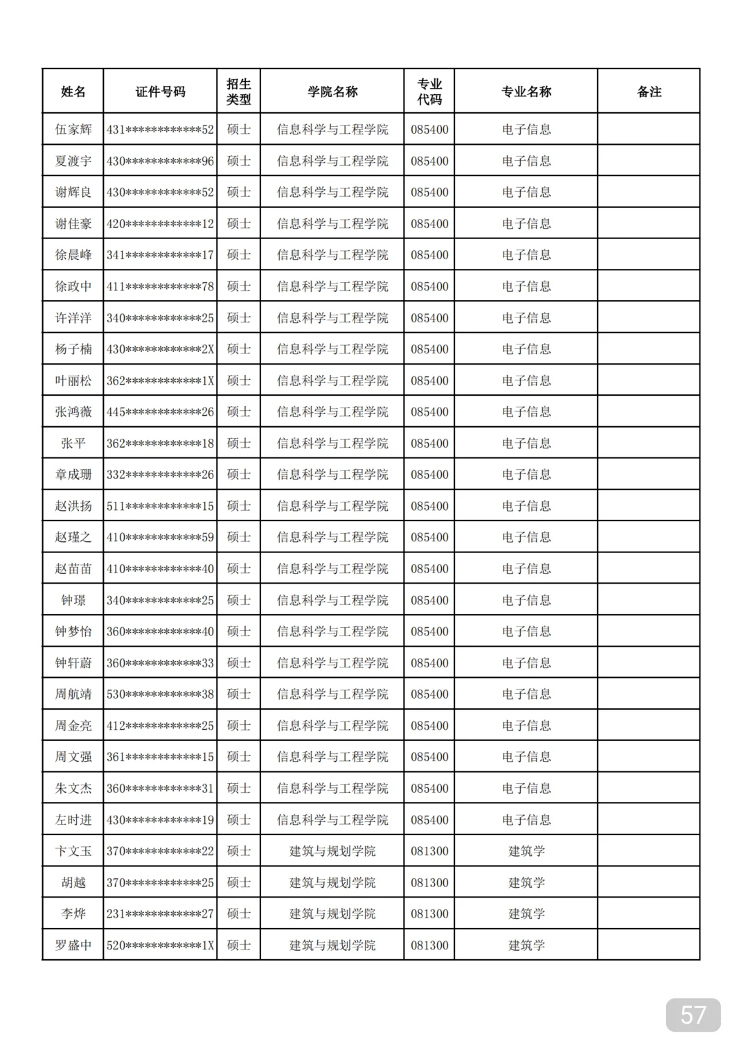 湖南大学2025保研录取名单④