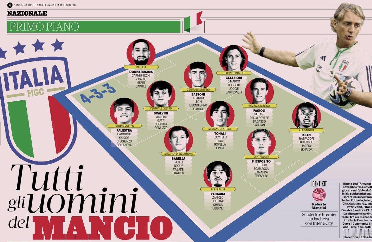 世界杯 米体YY曼奇尼意大利阵容：🇮🇹 加比亚 - 第五顺位左中卫🇮🇹 