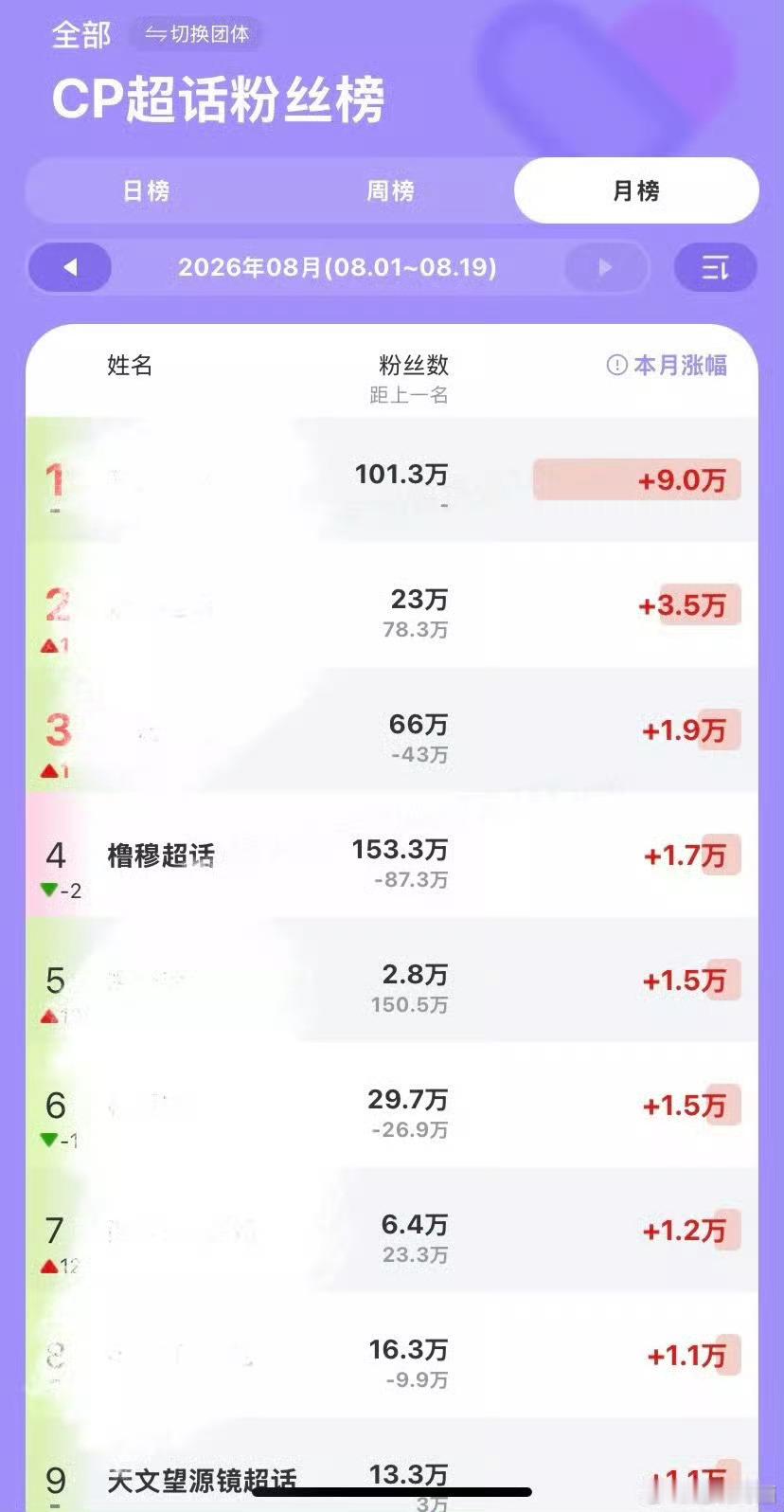 橹穆🩵🩷橹橹春韵 穆穆良朝 大进新时段我们不能再和唯粉纠缠不清 他们不需要安