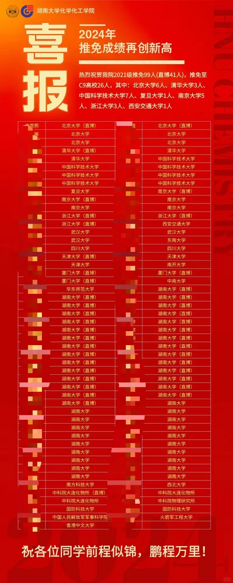 头一次知道这个985这么强😭