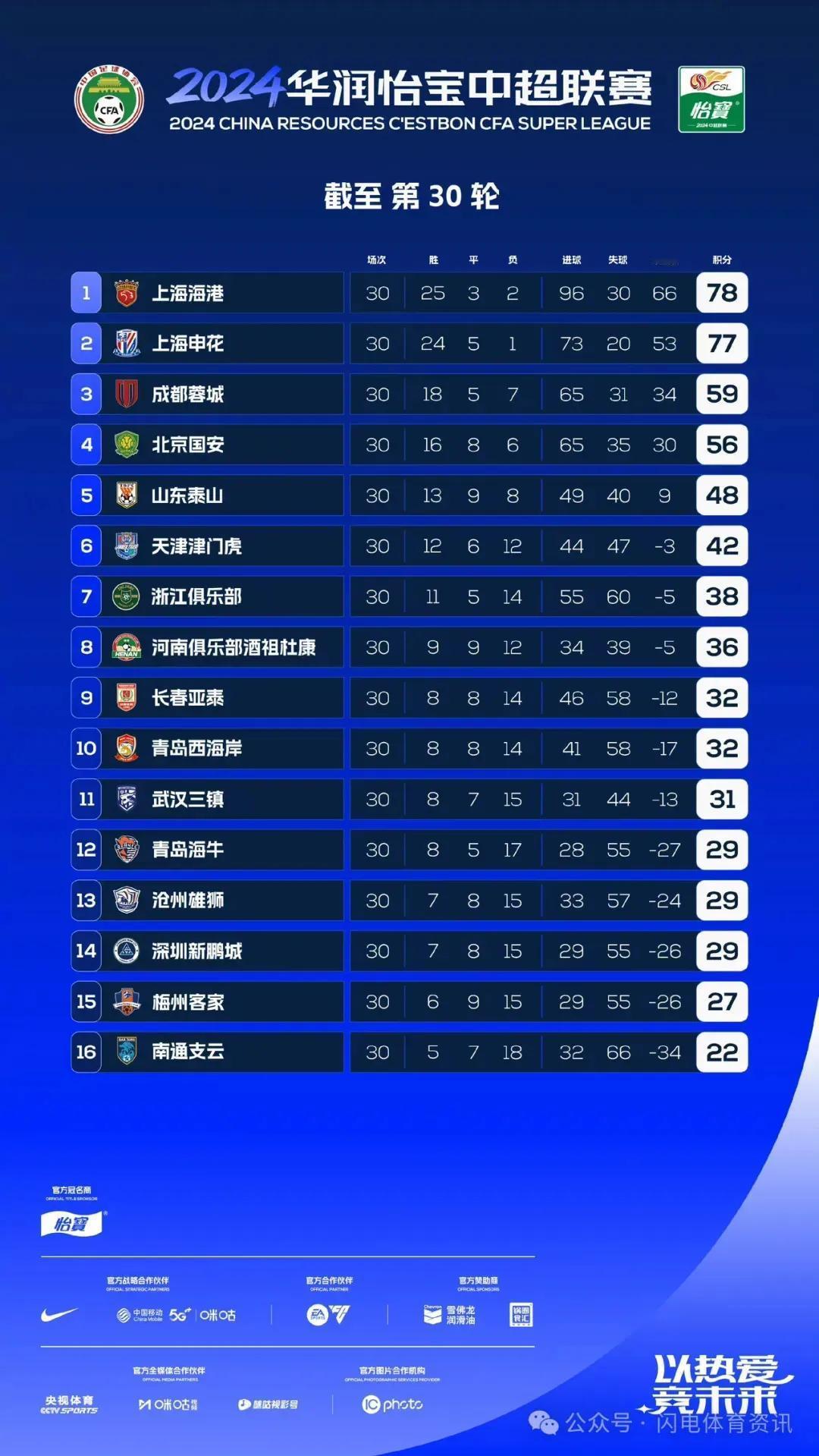 中超最后一轮，山东泰山2-1击败梅州客家，比赛结束后，泰山队从球场直奔机场，出征