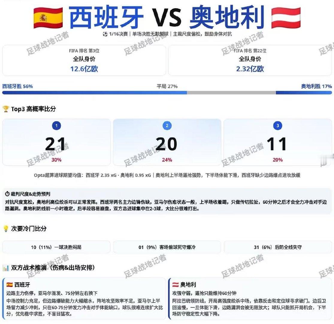 两牙加上昨天全红的buff，老粉丝都知道今天大概率要黑了，懂得取舍，这三场不建议