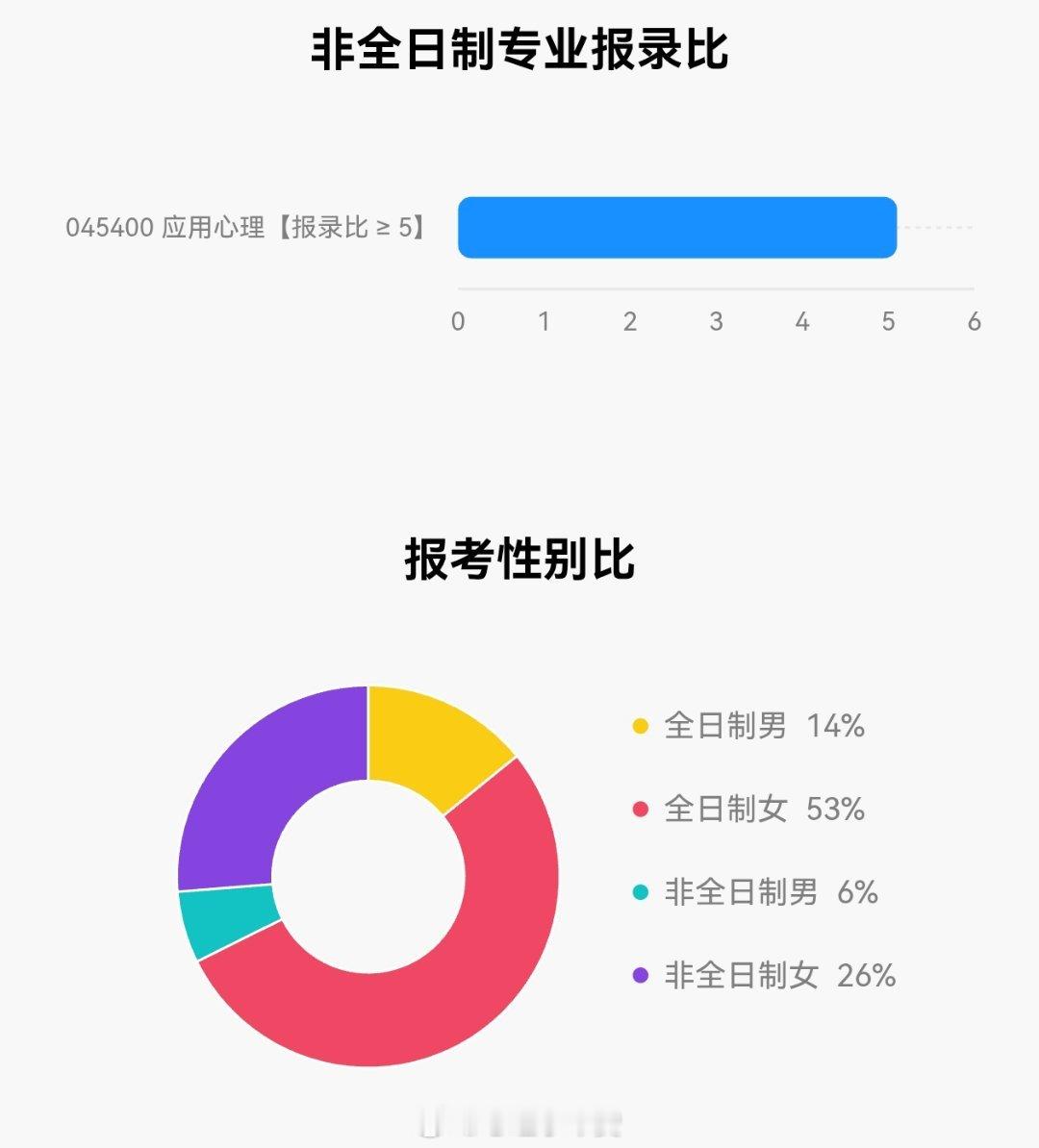 【华南师范大学27心理学考研报考人数测算】今天是2027考研报名的最后一天（10