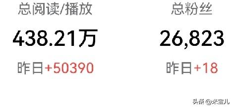 最近在今日头条上收获满满，
不仅获得了精神上的满足，
收获了许多志同道合的笔友。