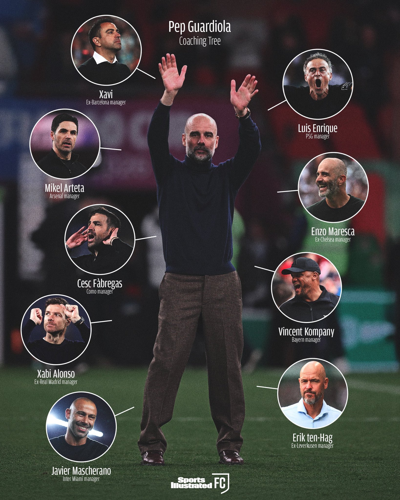 瓜熟弟落。dear football