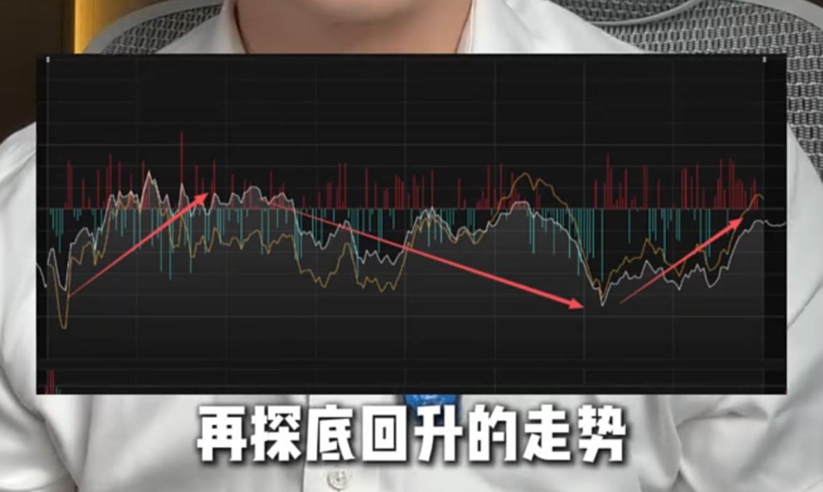 今天A股走出了冲高回落、随后探底回升的走势，这是非常标准的震荡洗盘结构，也充分说