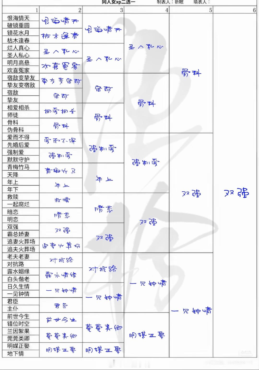 同人女XP二选一！有时候我甚至会觉得双强才配平等恋爱……（没有哪一方明显弱势像帮