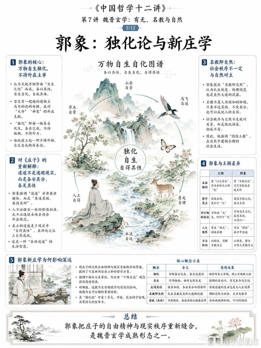 魏晋玄学：乱世中的本体、语言与生命魏晋玄学在乱世中重新追问世界的根基、秩序的限度
