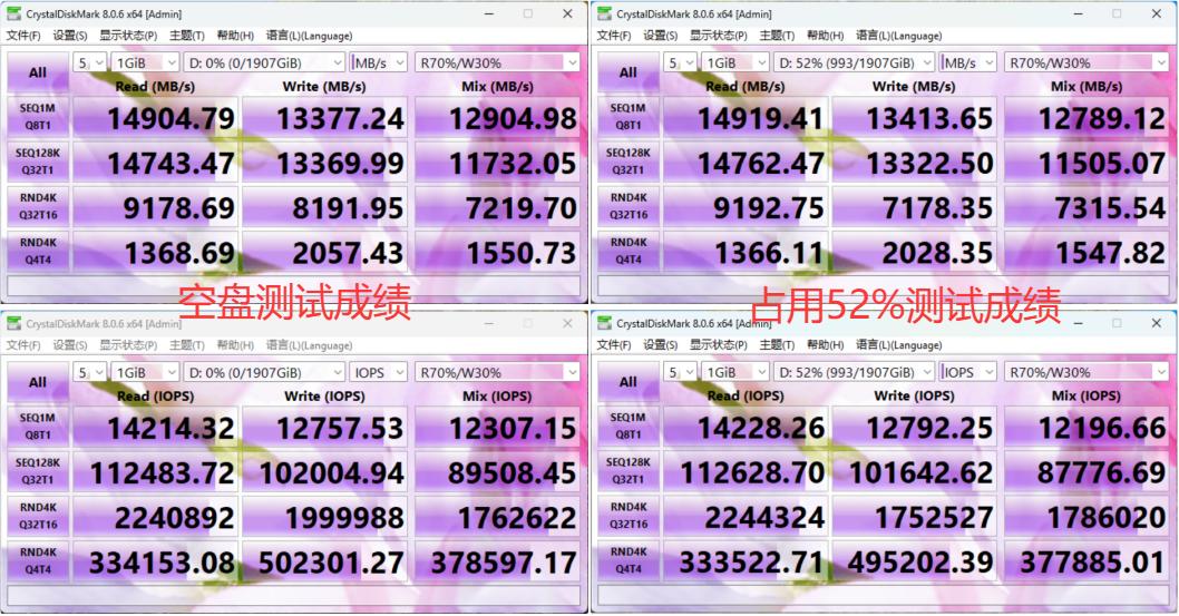 AI實戰性能猛增！鎧俠VE10 2TB PCIe 5.0 SSD測評