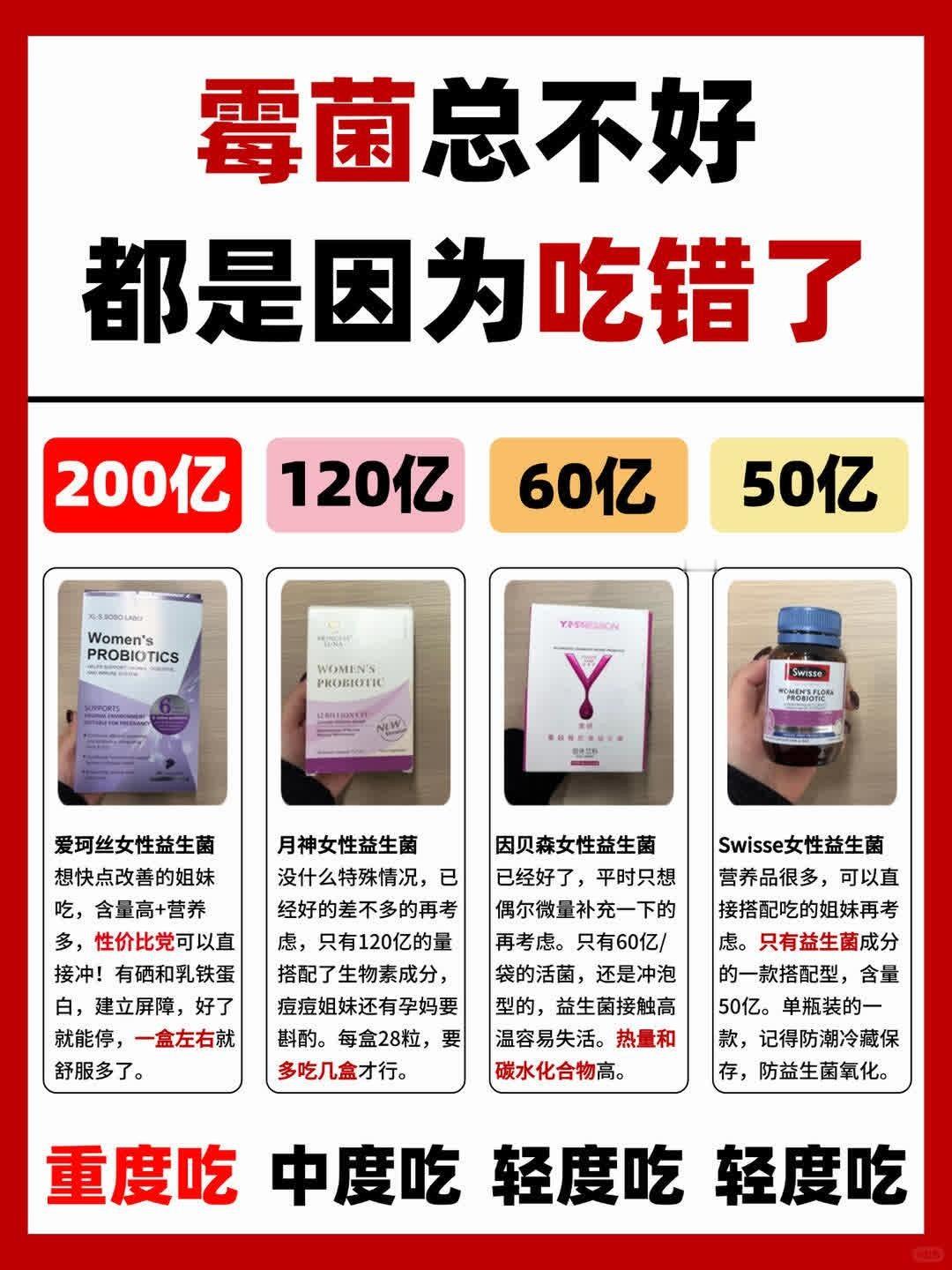 霉菌2年换4款女性益生菌，说些真实感受 花了这么长时间终于好了，才悟出来个道理，