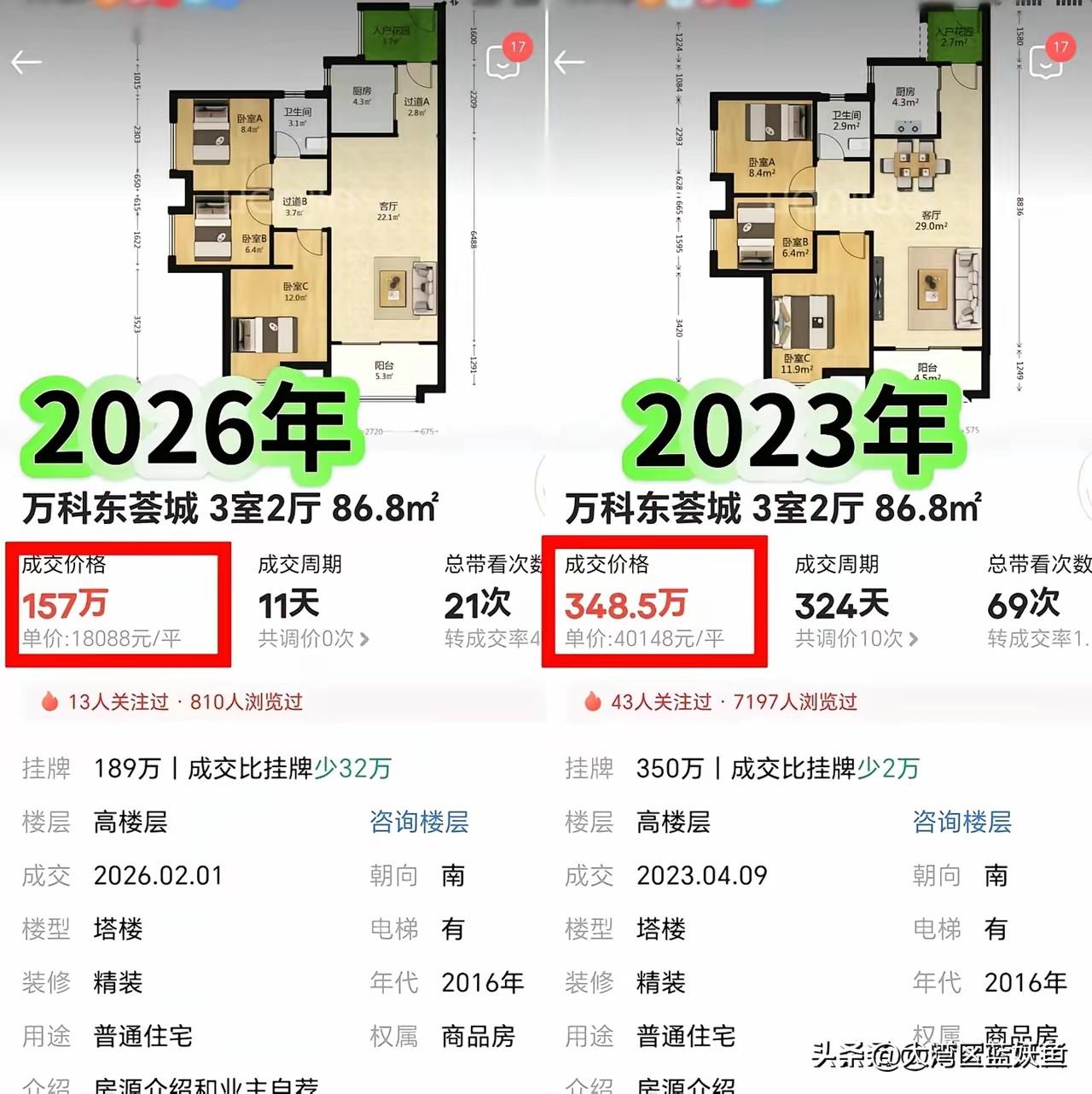 3年跌没191万！广州万科东荟城这套二手房，把楼市的残酷扒得明明白白。
 
20
