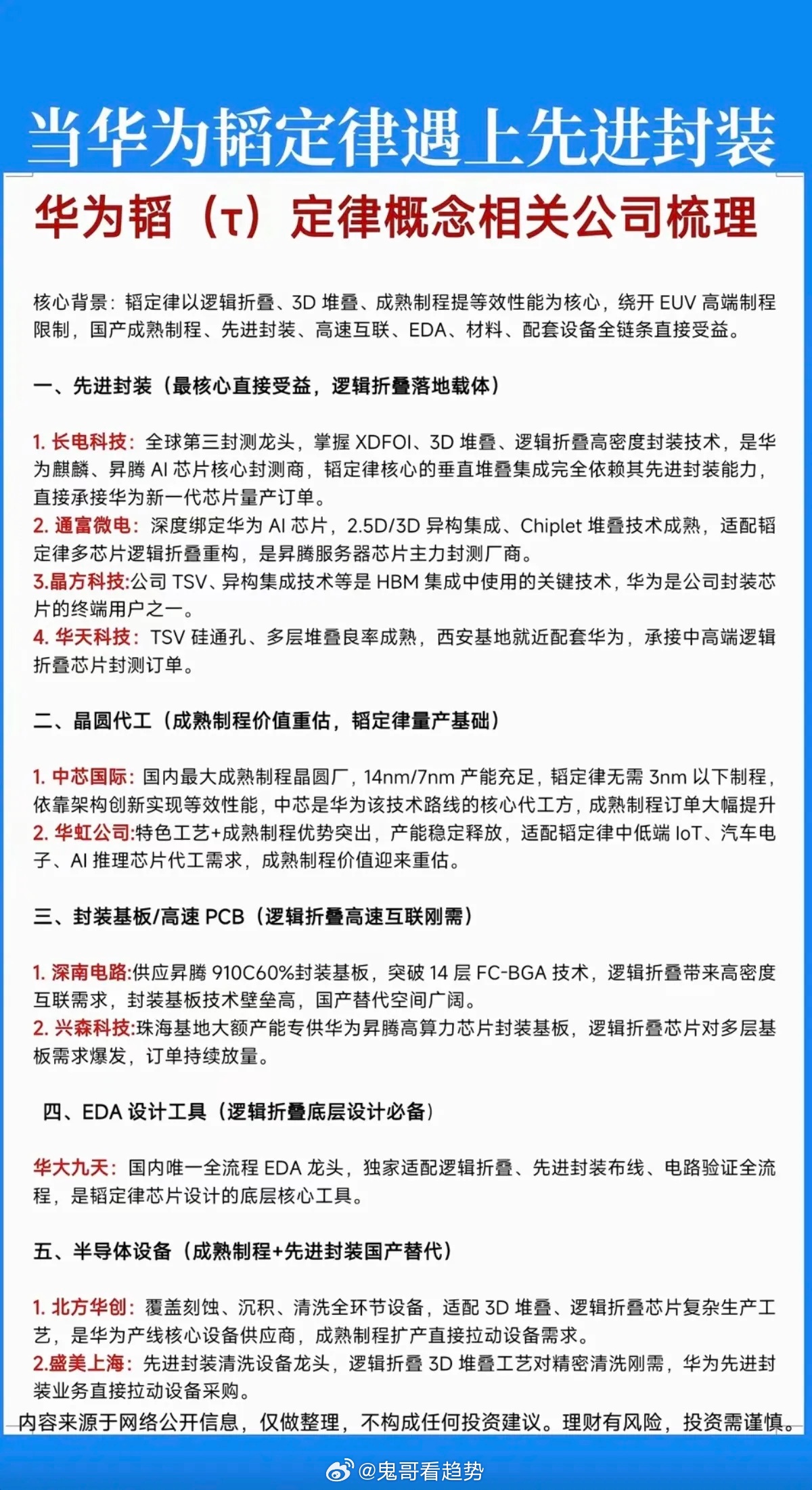 当华为“韬定律”遇到：先进封装！1.先进封装2.晶圆代工3.封装基板/高速PCB