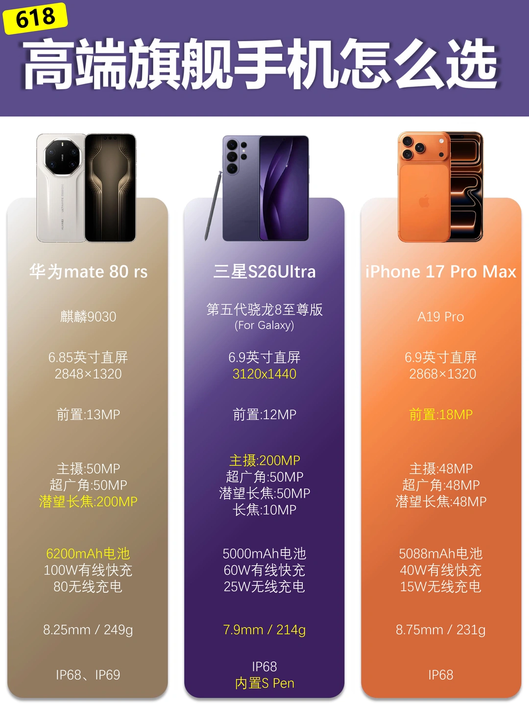 618高端旗舰手机怎么选？看完这篇再买！