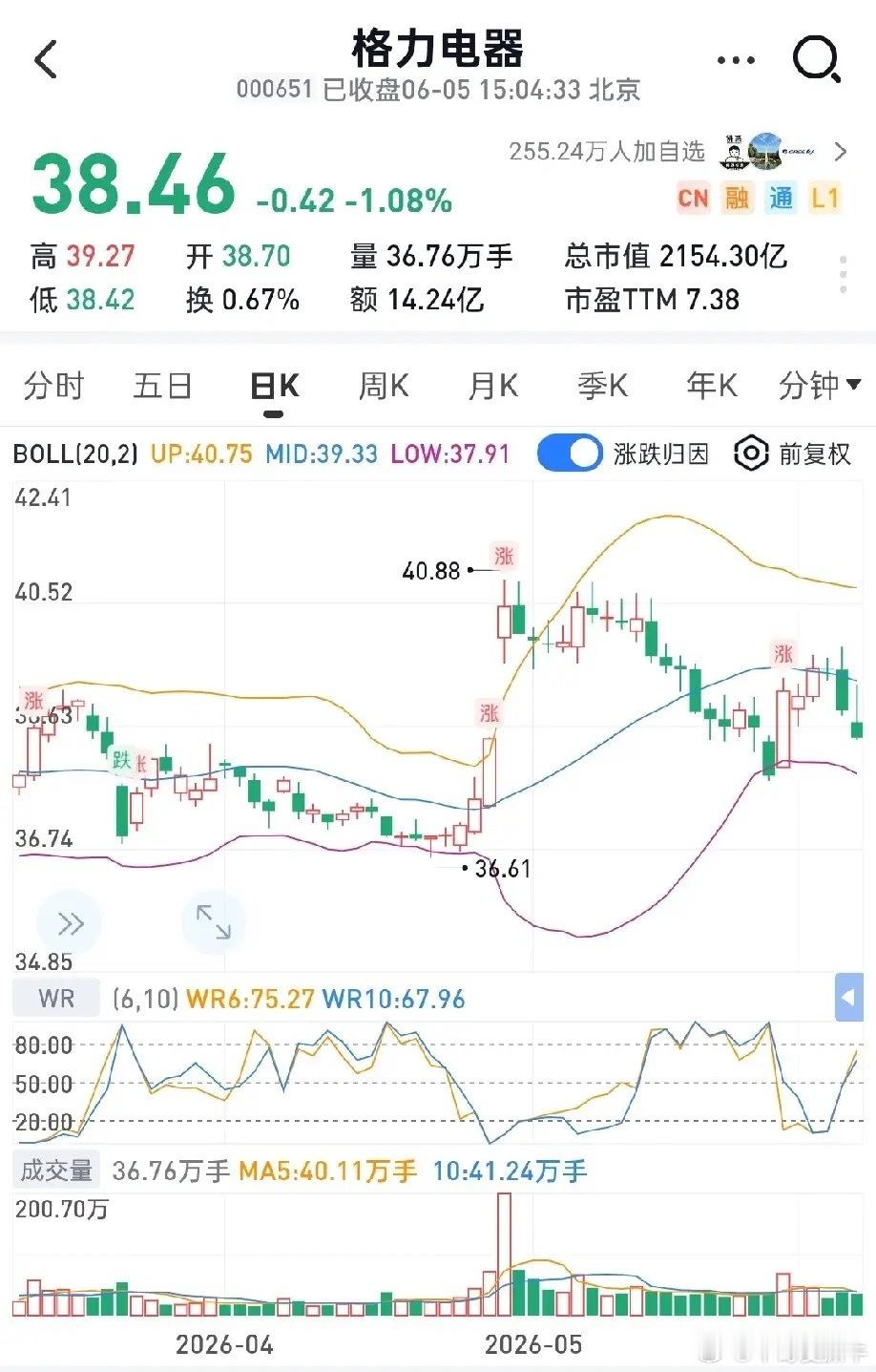 买38元的格力需要分红13年回本买20元的海尔需要分红17年回本买81元的美的需