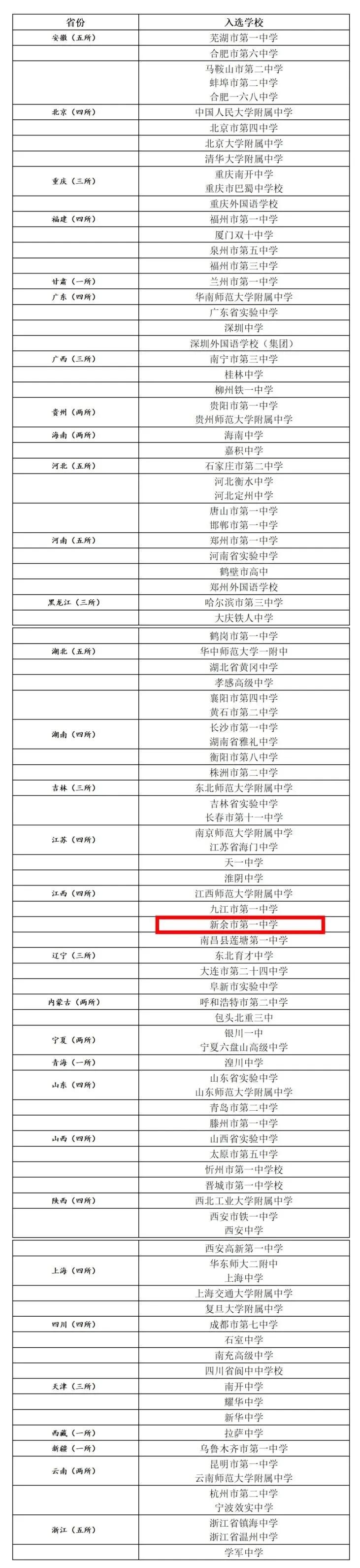 2023年，中国百强中学入选名单