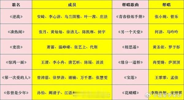 乘风2026三公赛制：淘汰四位姐姐上半场团秀下半场帮帮唱第1-2名全员安全，第3