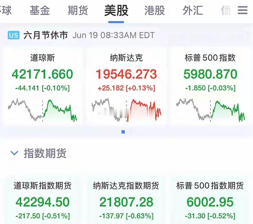 洗洗早点睡！美股今晚假日休市！A股明天反弹呗周四（6月19日）美股六月节休市一天
