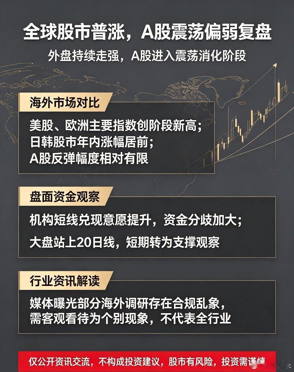 📰行业热点观察｜全球股市普涨背景下，A股的分歧与机构调研乱象反思近期海外市场表