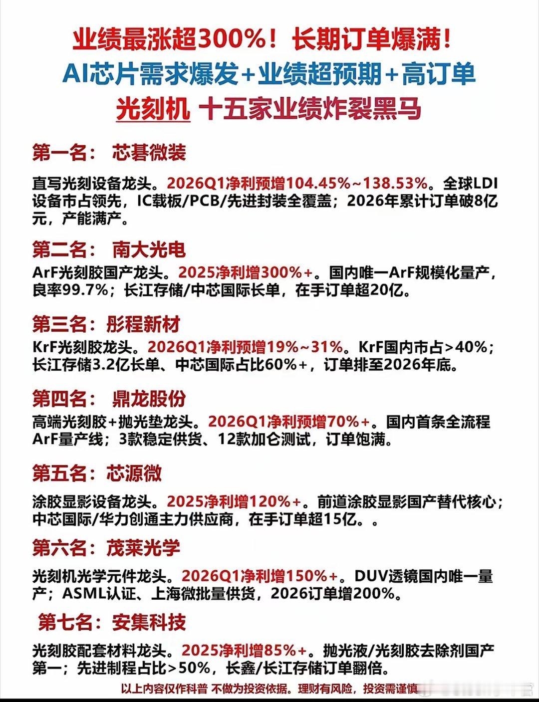 光刻机概念业绩炸裂黑马盘点！ AI芯片需求爆发带动国产光刻设备与材料加速突破，1