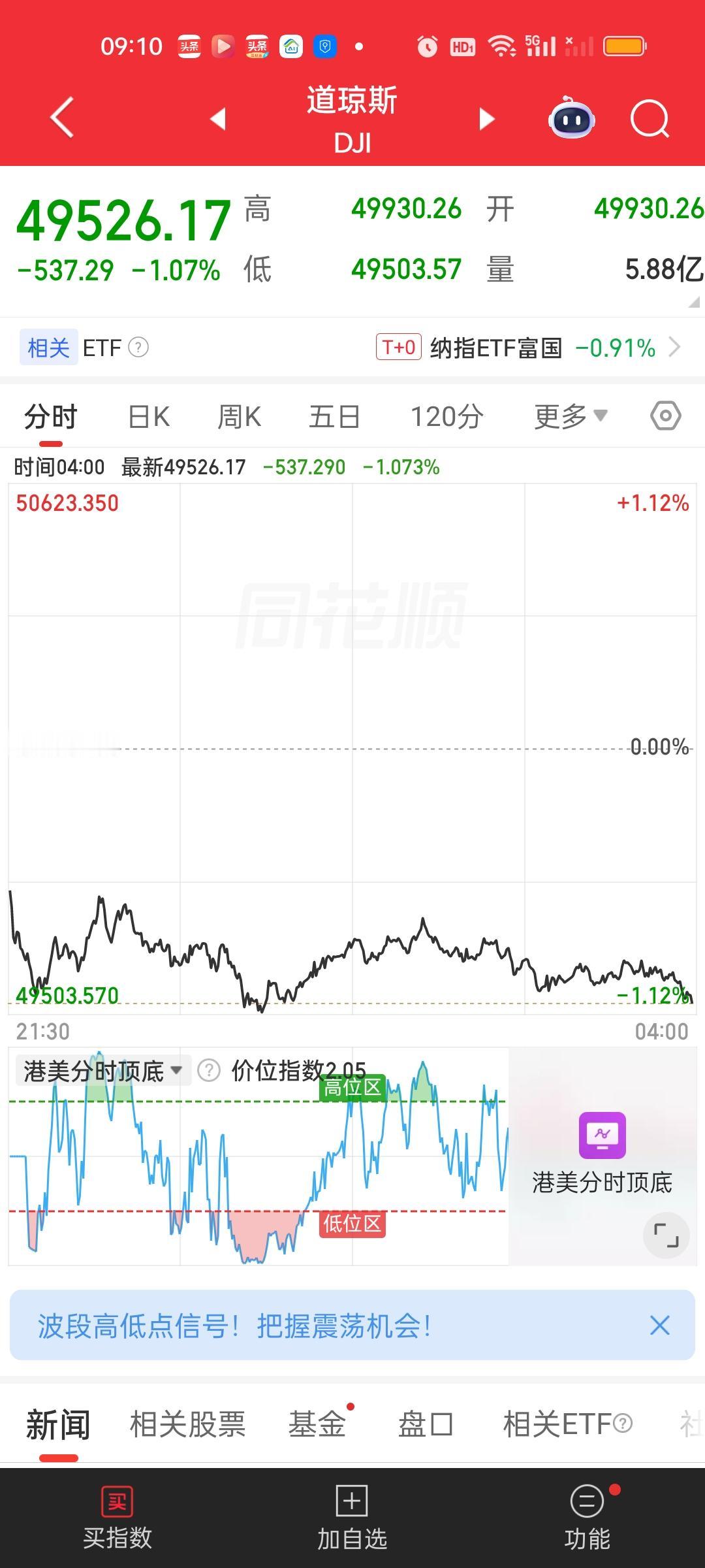 原来昨天不止我们在跌，全世界都在跌，美股也不例外。到底是我们带崩美股，还是美股影