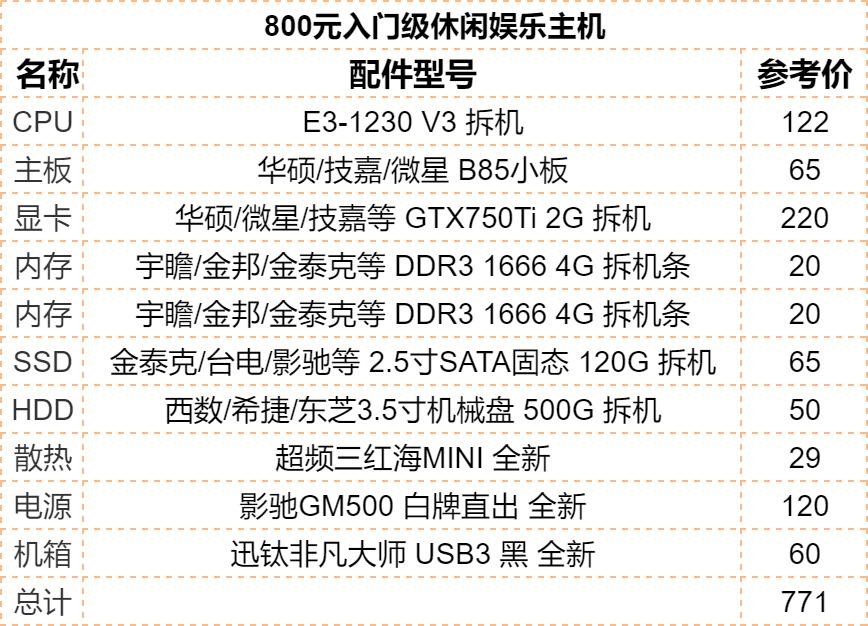二手拆机配件怎么搭？600元价位E3入门游戏主机配置清单推荐
 E3-1230/