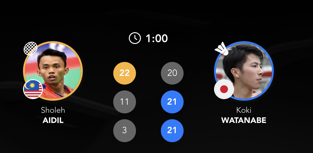 日本男团率先晋级4强，半决赛对手：印尼🇮🇩 vs 🇹🇭泰国【男团1/4赛