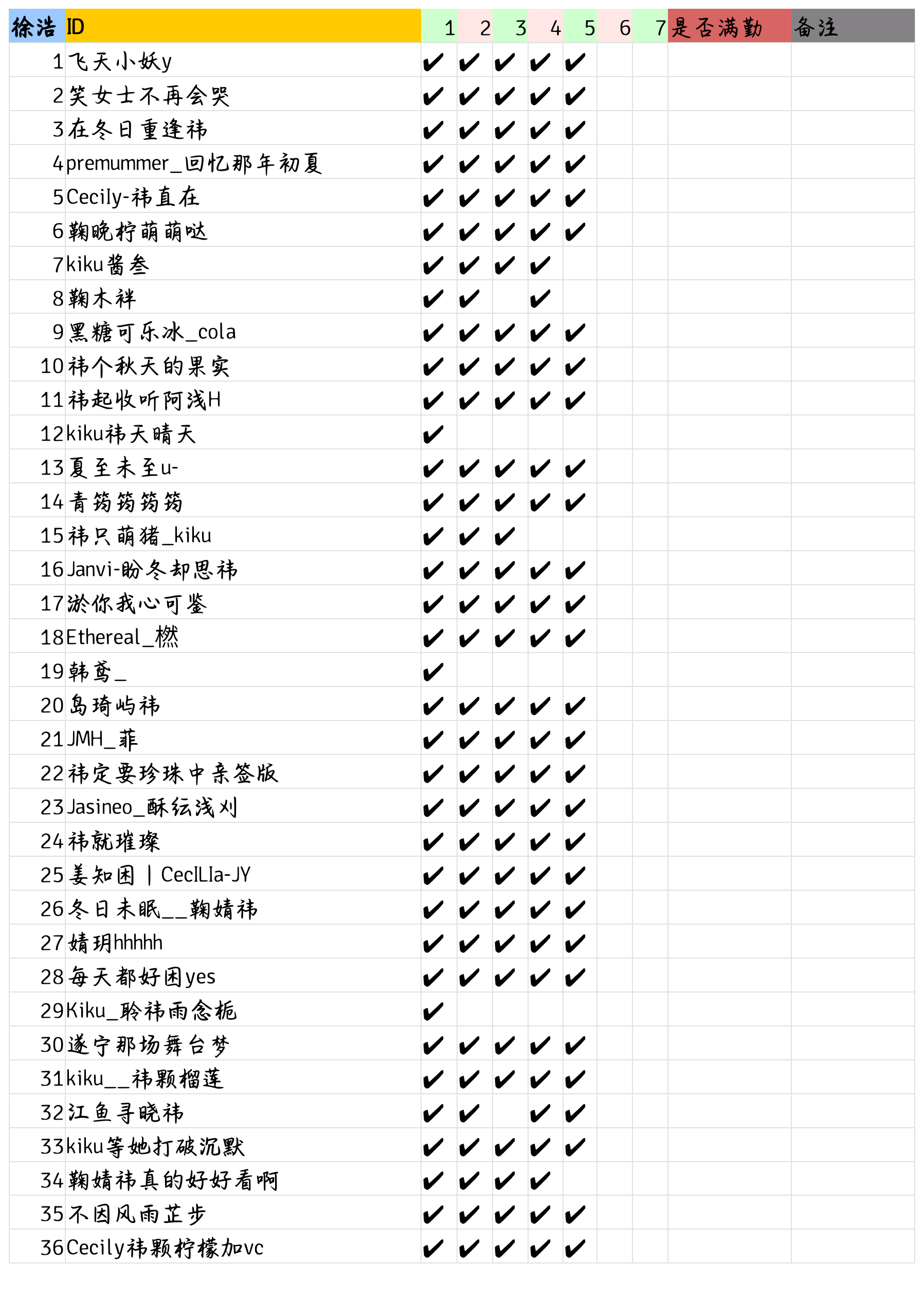 💙【黛门修仙日记】阿黛激励计划💙8.5打卡接龙名单如图请大家自行核对，因为是