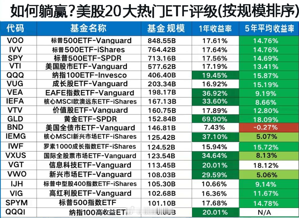 黄金居然跑赢QQQ 