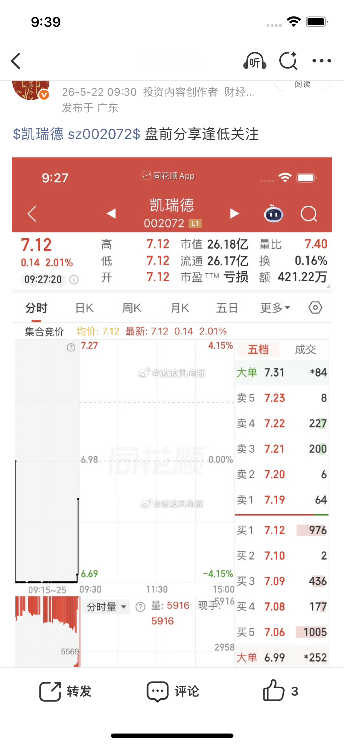 上周分享的凯瑞直接拉停