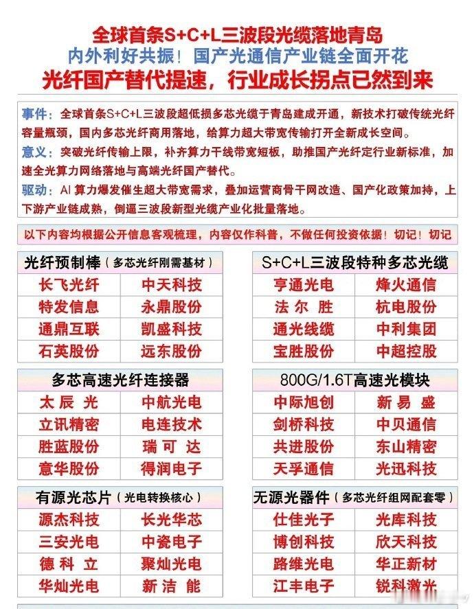 全球首例三波段光缆落地青岛！光纤国产替代迎来关键转折点近期全球首条S+C+L三波