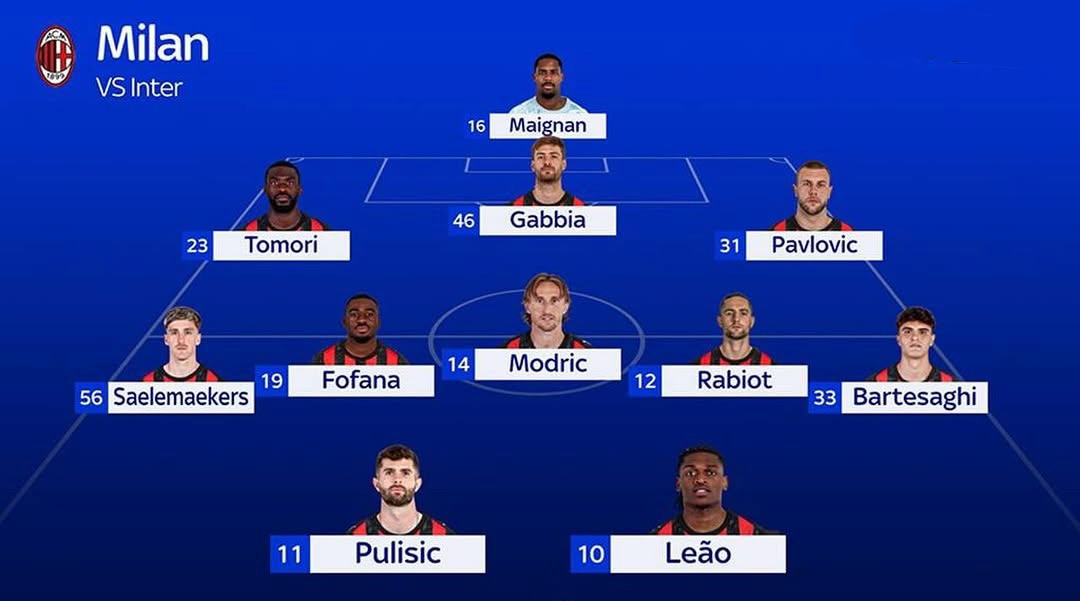 【Sky】 该媒体更新了2025-26赛季 第12轮 -🔴⚫️米兰客场对阵国际