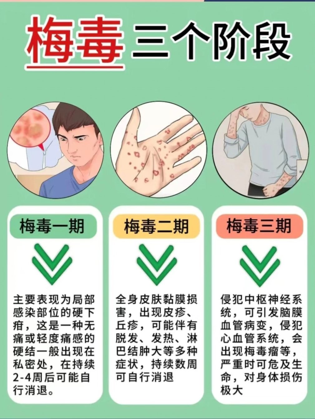 日本加强对色情行业监督简单了解一下什么是梅毒以及自查小方法。日本年轻人聚众晒梅毒