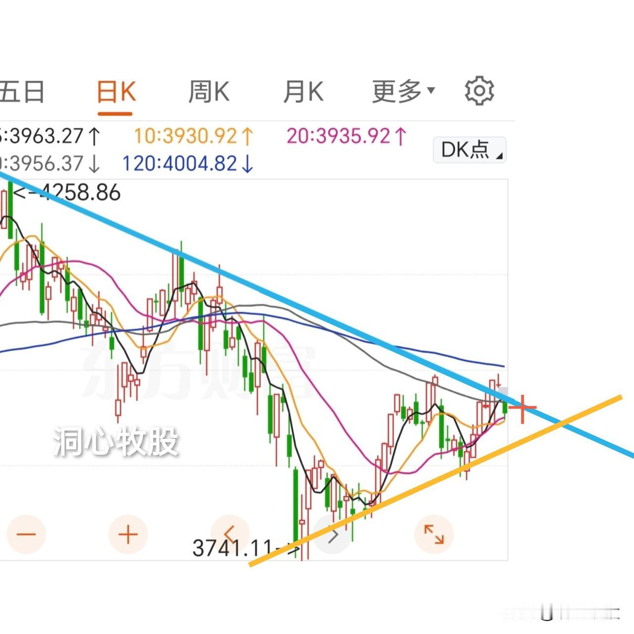 今天调整，各大指数收阴，3901家个股同步下跌，普遍调整，明天能反弹吗？
首先从