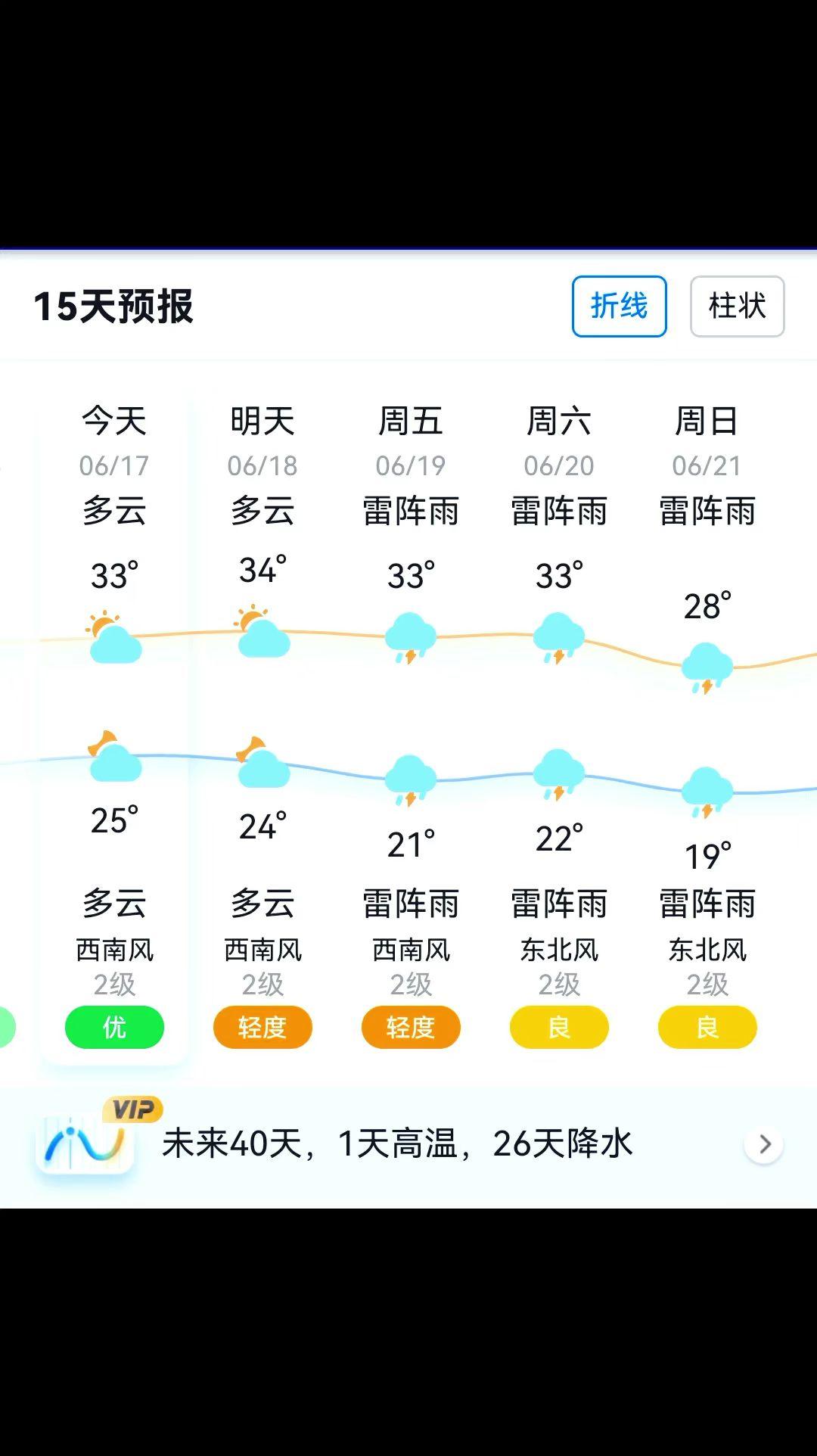你那边现在是什么天气