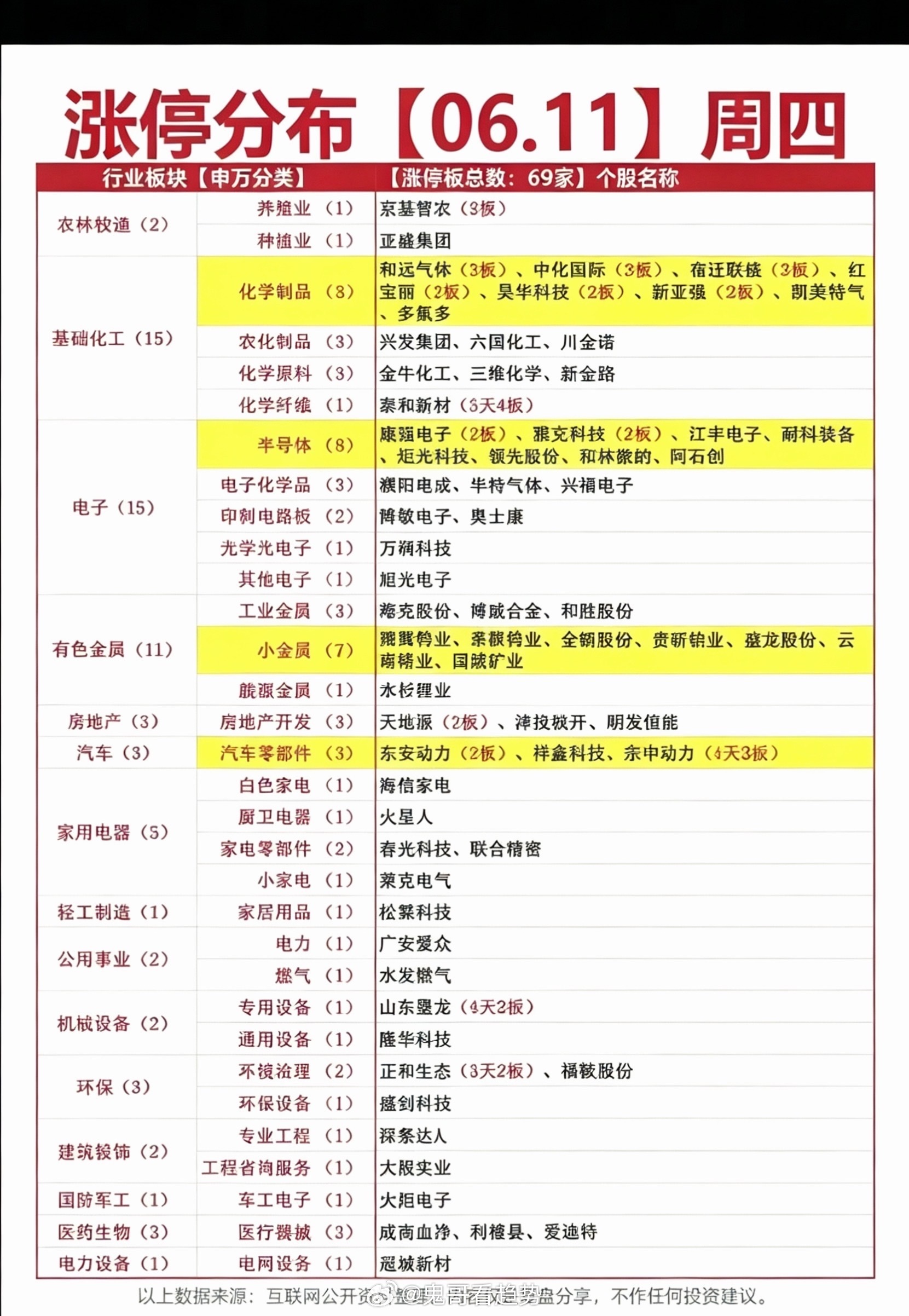 6.11周四  涨停板股票：题材+高度+明细！市场热点方向：六氟化钨、金属钨、光