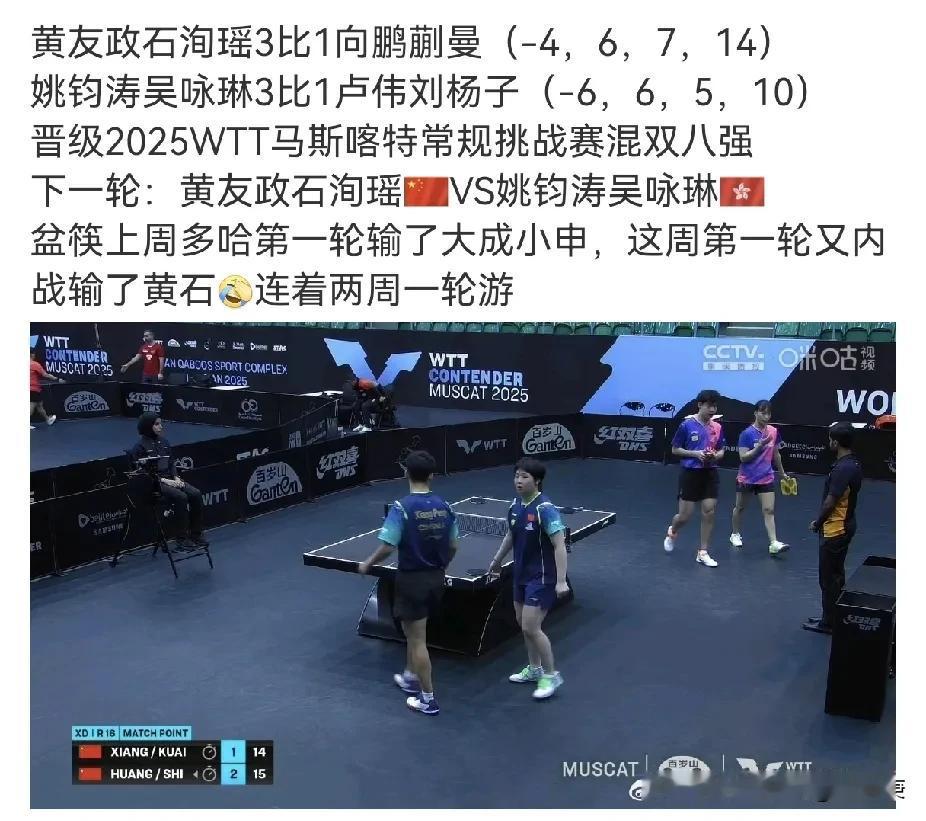 黄友政/石洵瑶3-1向鹏/蒯曼，乘着球挑多哈站的亚军之势，希望他俩能冲一冲，下一