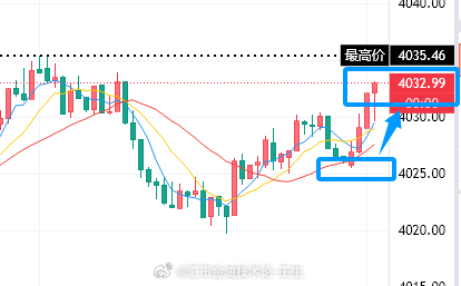 节奏一旦抓到，扭转就是一瞬间的事！反手介入多单，回血只是开始，扭亏为盈才是我们的