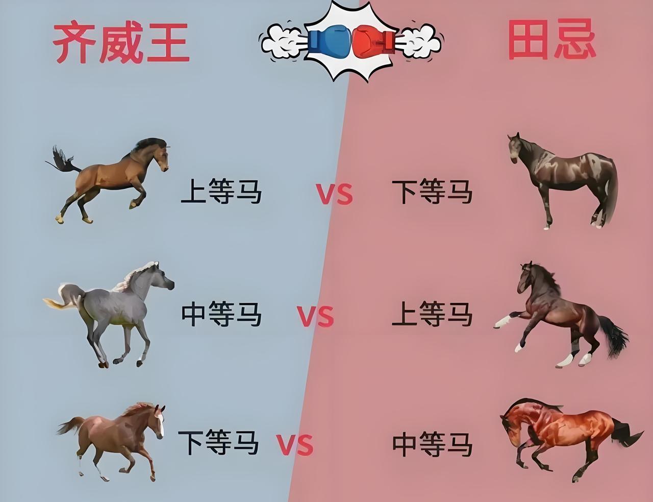 不要再把“田忌赛马”当正面故事讲了，从“西医断电不如中医”这种论调的流行，可以看