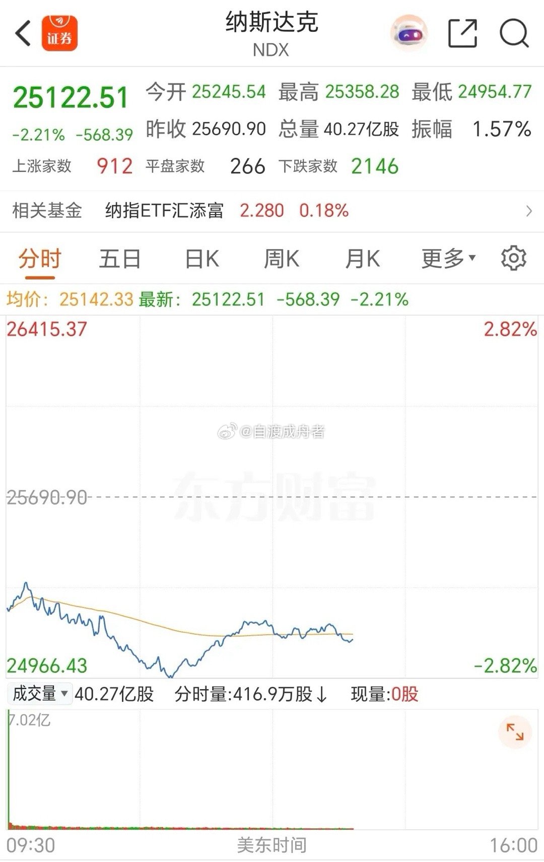 深夜大利空来袭！大科技要暴跌？明日A股精准应对策略隔夜外围市场集体走弱，全球风险