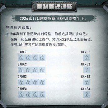 IVL夏季赛BP规则更新2026IVL夏季赛常规赛的BO5赛制BP规则迎来更新：