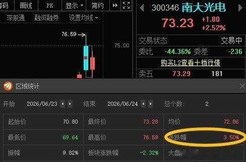 南大光电300346(📈在车上的有利润吗？ 