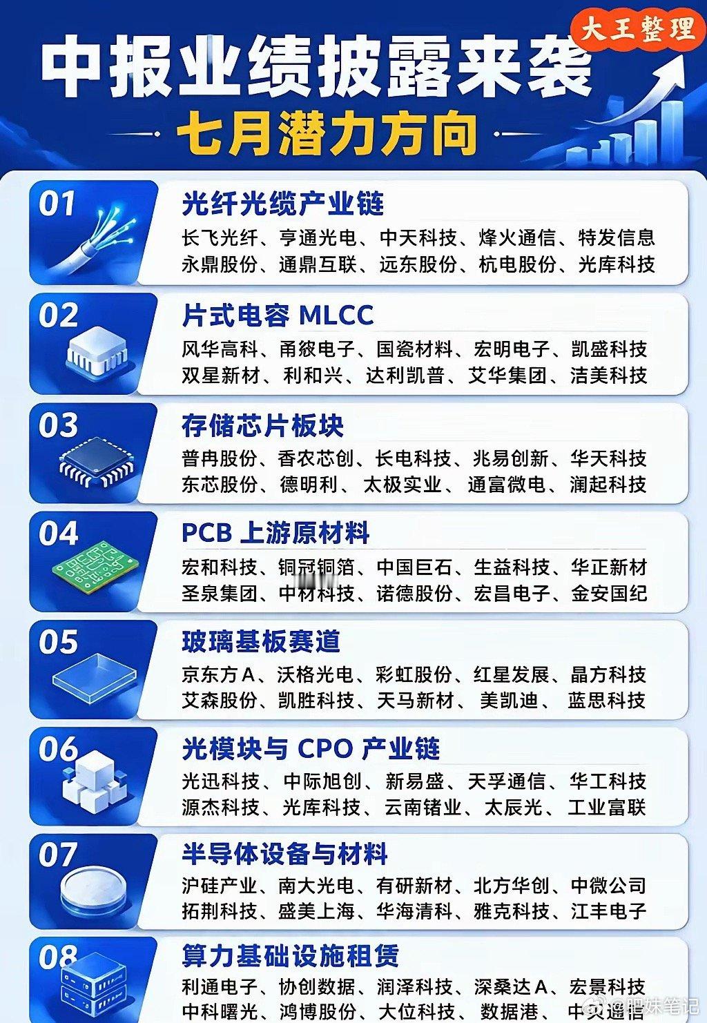 中报窗口期来临，八大科技赛道迎业绩兑现机遇七月进入半年报集中披露周期，市场资金将